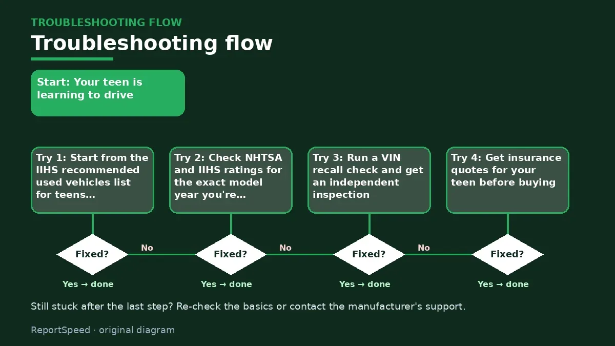 Troubleshooting flowchart: try each step in order and stop when it is fixed — What's the safest first car for a teen driver