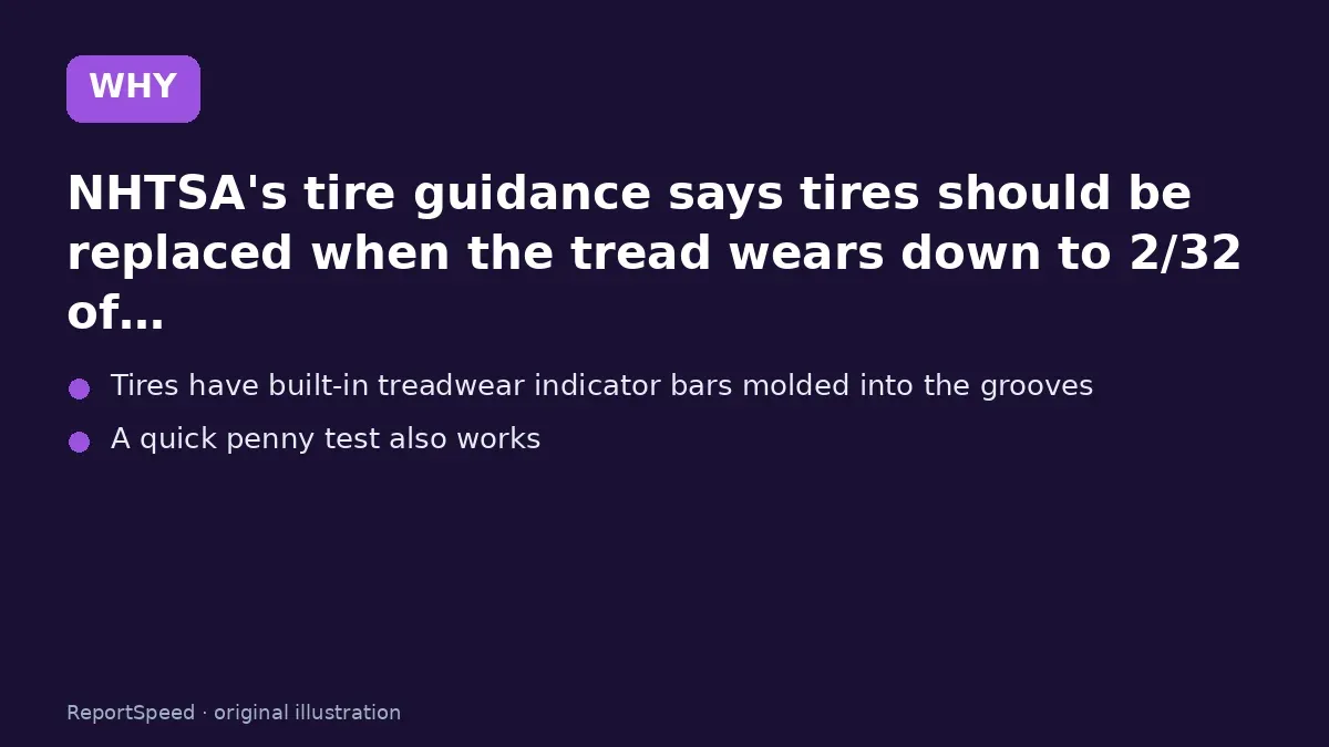 Cause: NHTSA's tire guidance says tires should be replaced when the tread wears down to 2/32 of…