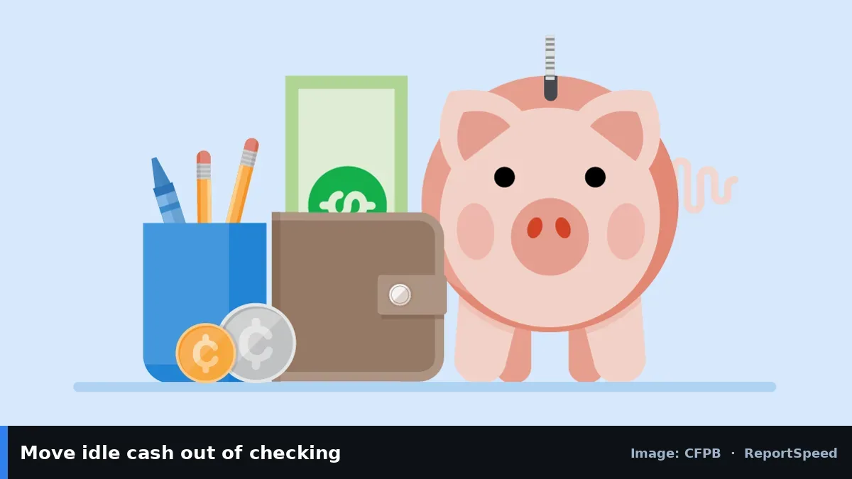 CFPB illustration of a piggy bank, wallet and coins (CFPB official image), annotated: Move idle cash out of checking
