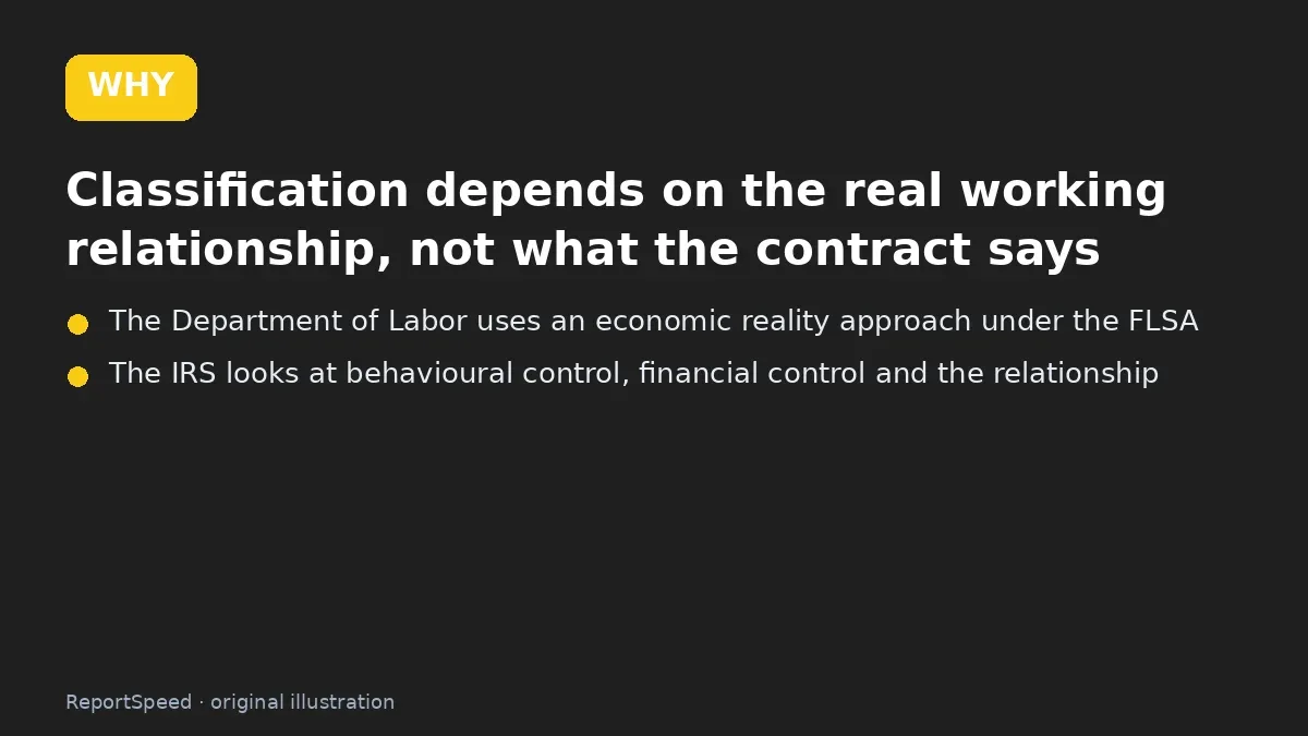 Cause: Classification depends on the real working relationship, not what the contract says