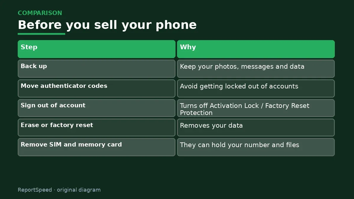 Comparison chart: Before you sell your phone