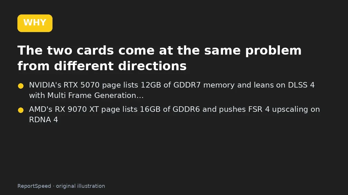 Cause: The two cards come at the same problem from different directions