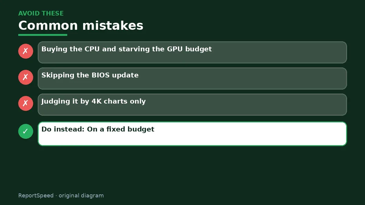 Callout graphic of common mistakes to avoid and what to do instead for Is the Ryzen 7 9800X3D worth it for gaming