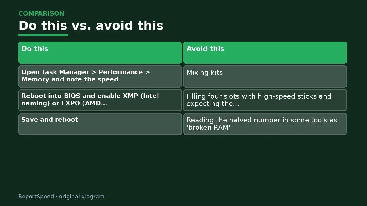 Comparison chart of recommended actions versus common mistakes for: Why is my RAM slower than advertised