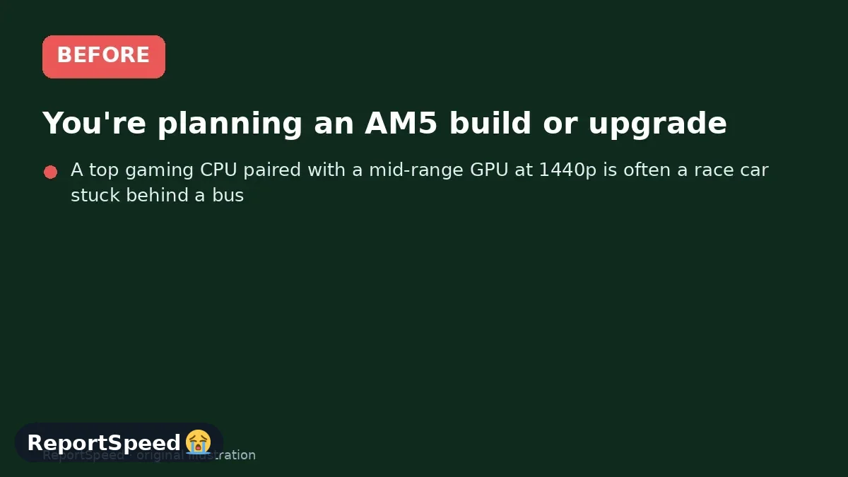 Before: You're planning an AM5 build or upgrade, you play mostly at 1440p, and the X3D premium is the single biggest line on the CPU side of your budget