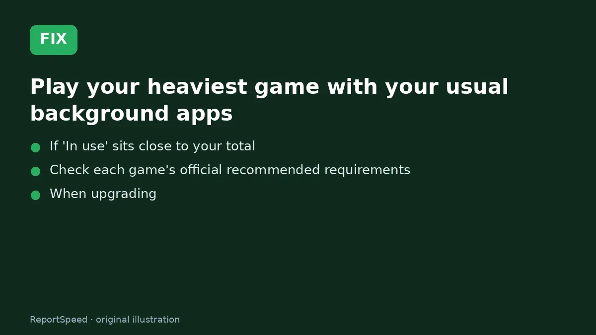 Fix steps: Play your heaviest game with your usual background apps; If 'In use' sits close to your total; Check each game's official recommended requirements