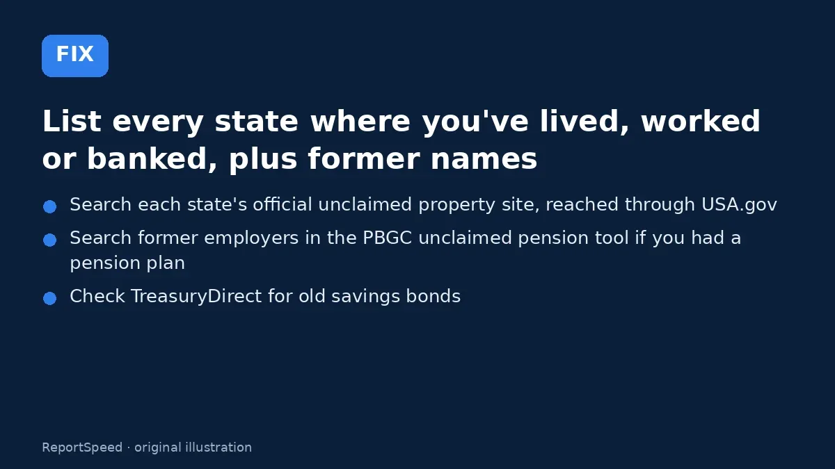 Fix steps: List every state where you've lived; Search each state's official unclaimed property site; Search former employers in the PBGC unclaimed pension tool…