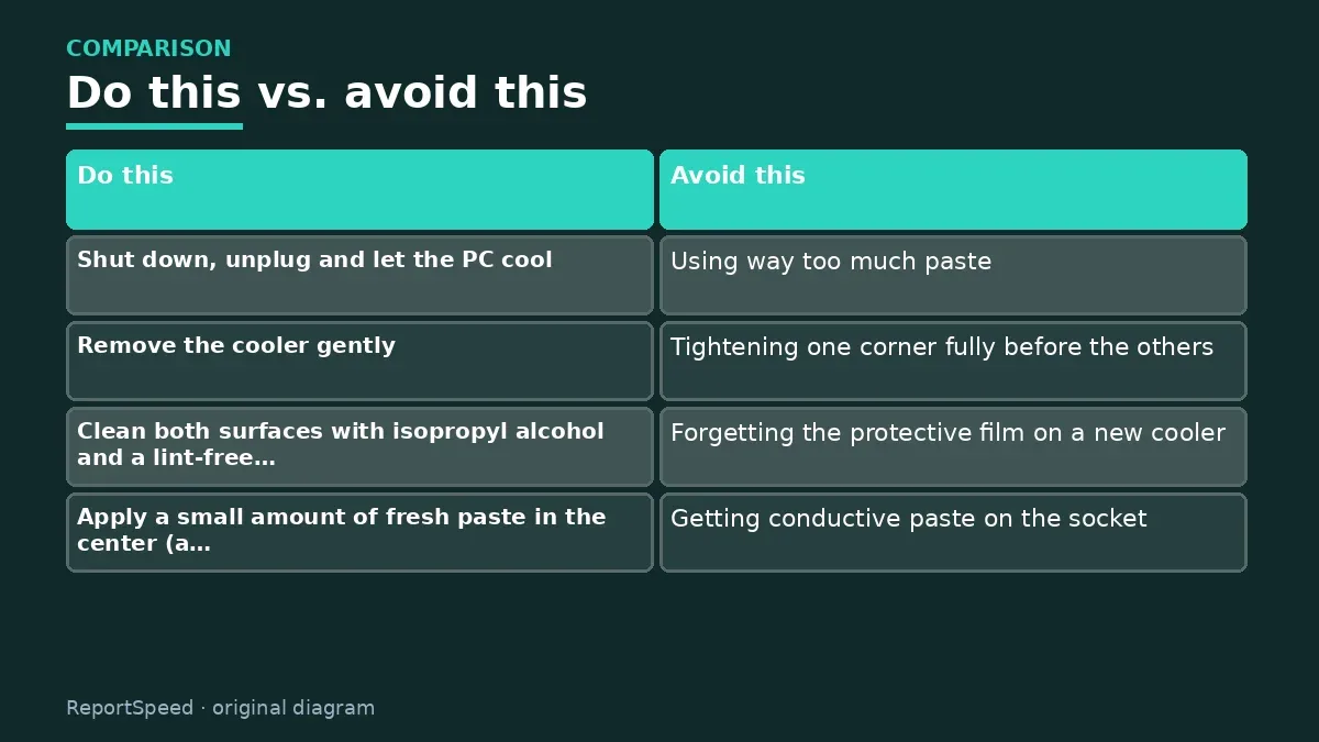 Comparison chart of recommended actions versus common mistakes for: How to reapply thermal paste on a CPU