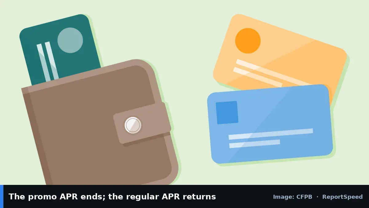 CFPB illustration of a wallet and payment cards (CFPB official image), annotated: The promo APR ends; the regular APR returns
