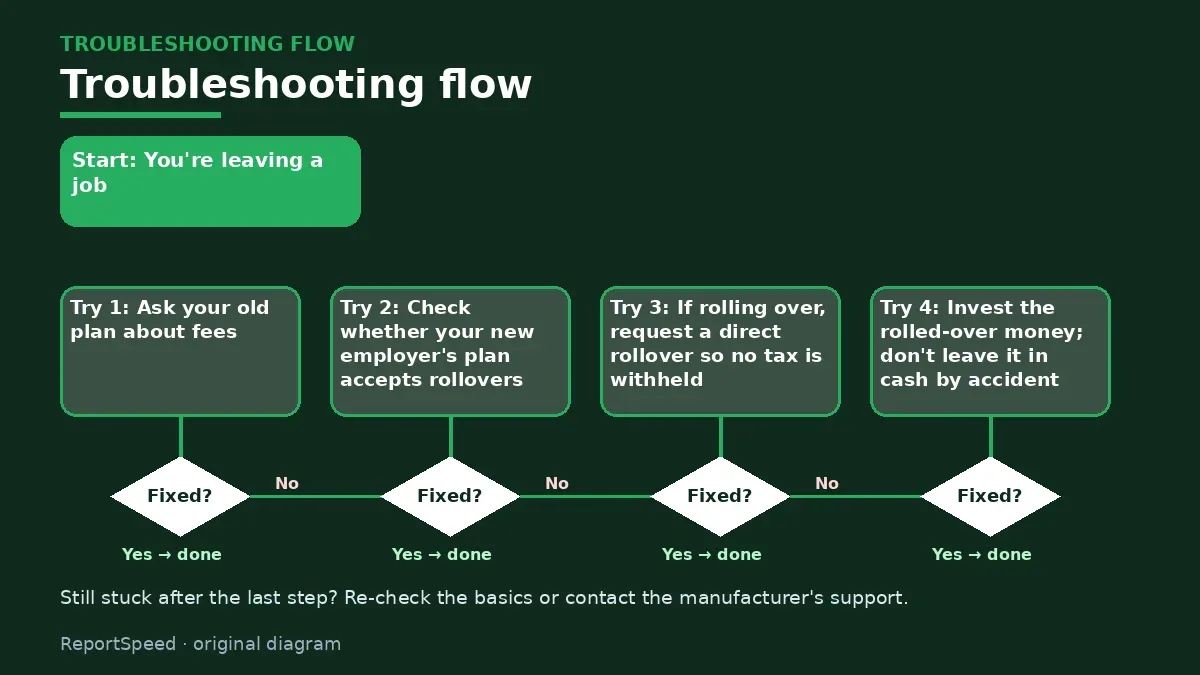 Troubleshooting flowchart: try each step in order and stop when it is fixed — What should I do with my 401(k) when I leave a job