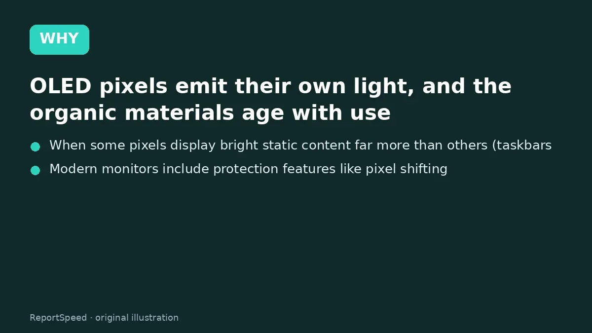 Cause: OLED pixels emit their own light, and the organic materials age with use