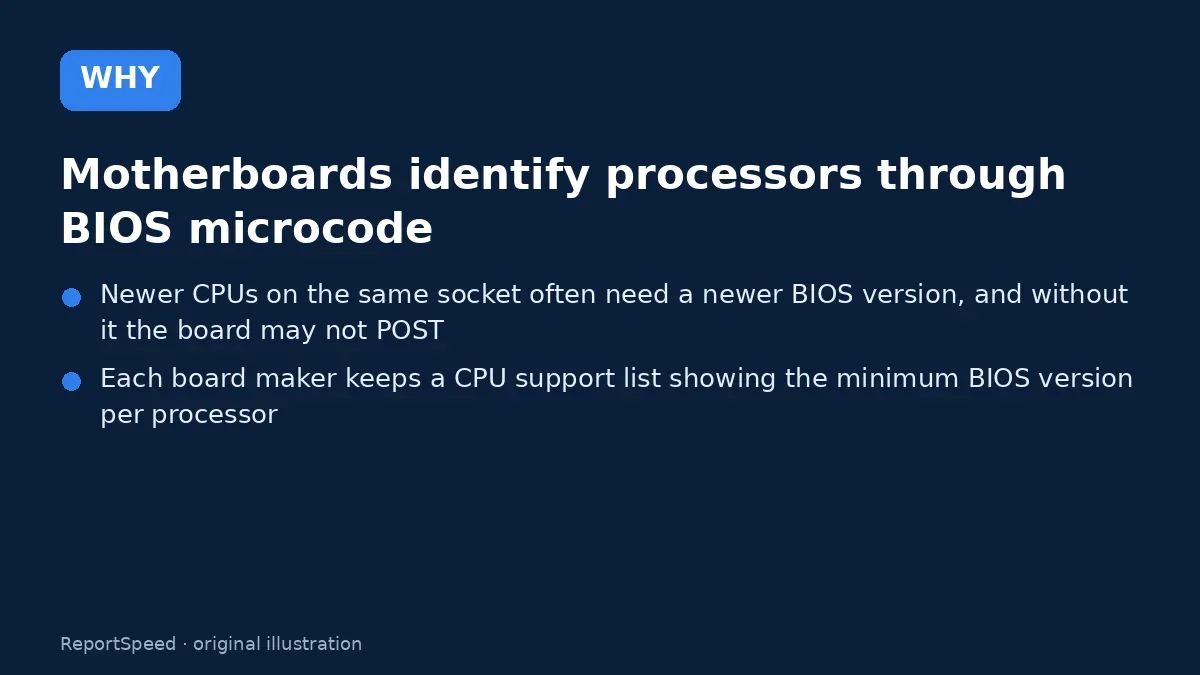 Cause: Motherboards identify processors through BIOS microcode