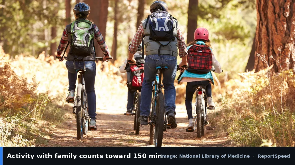 MedlinePlus photo of a family cycling on a forest trail (National Library of Medicine official image), annotated: Activity with family counts toward 150 min