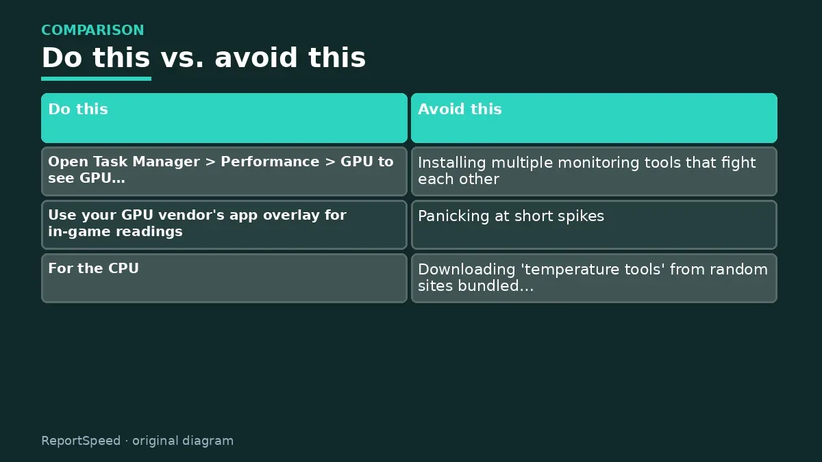 Comparison chart of recommended actions versus common mistakes for: How to check CPU and GPU temperatures in Windows without extra bloat