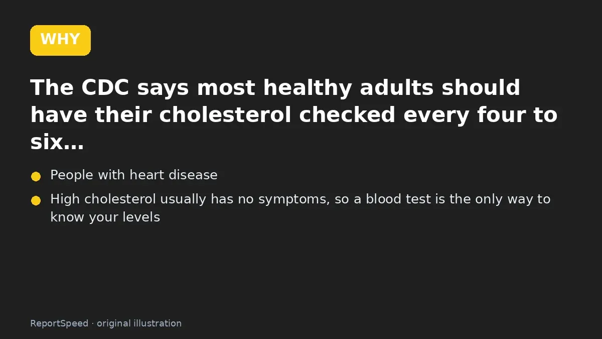 Cause: The CDC says most healthy adults should have their cholesterol checked every four to six…