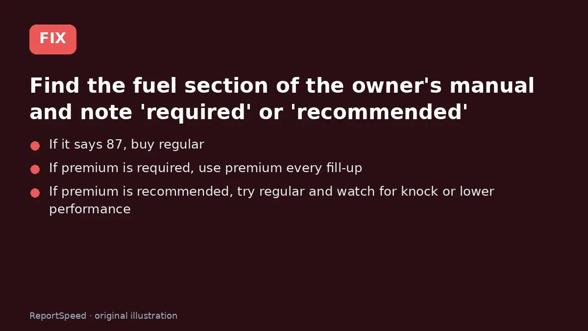 Fix steps: Find the fuel section of the owner's manual and note…; If it says 87, buy regular; If premium is required, use premium every fill-up
