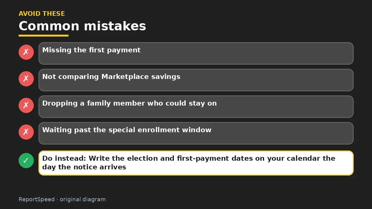 Callout graphic of common mistakes to avoid and what to do instead for COBRA after a layoff